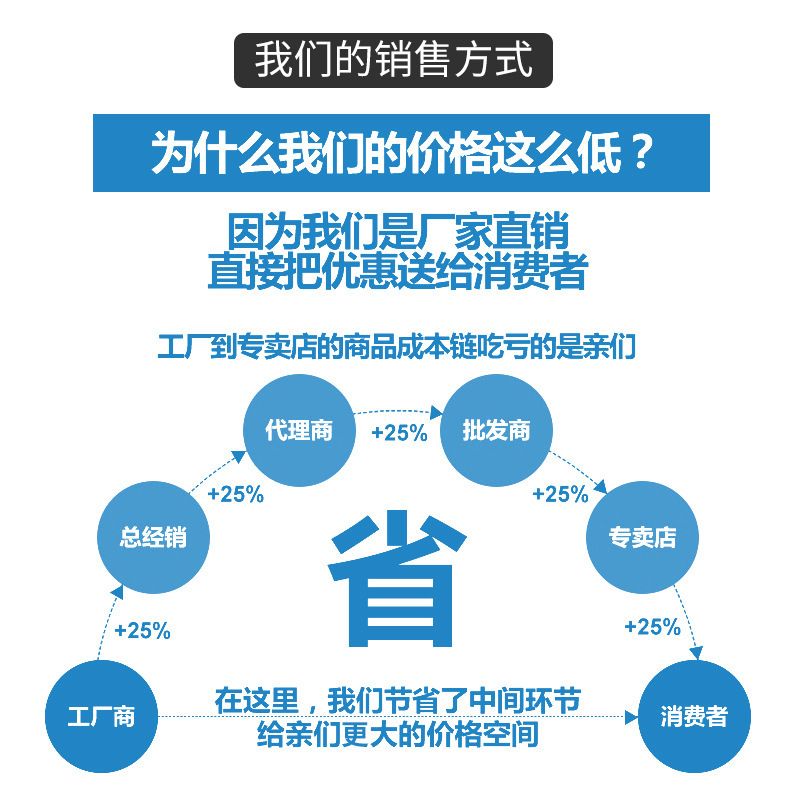 pp藥品柜